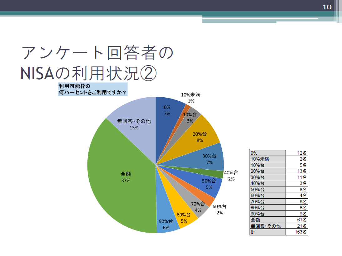 http://www.fundoftheyear.jp/2017/5c1ef0a138469218b28625664bf524f80c17a348.PNG